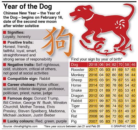 Year Of The Dog Betway