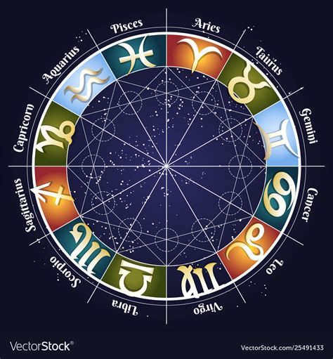 Zodiac Wheel Betsul