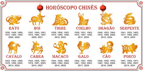 Zodiaco Chines De Maquina De Fenda